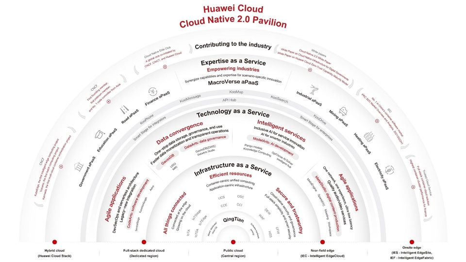 cloud value