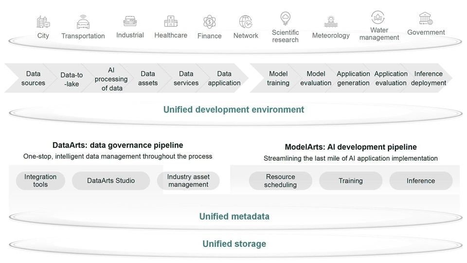 cloud value