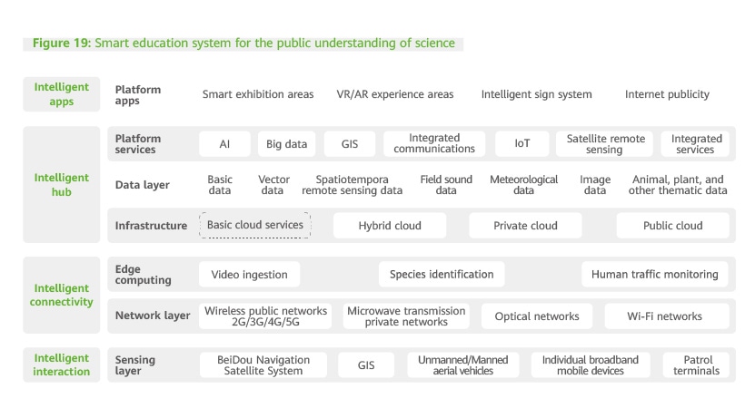 Smart education system for the public understanding of science