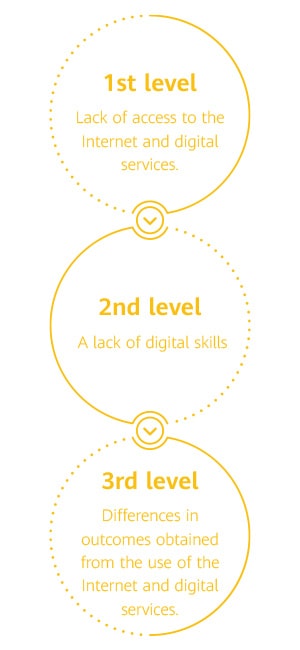 Three Digital Divide Level